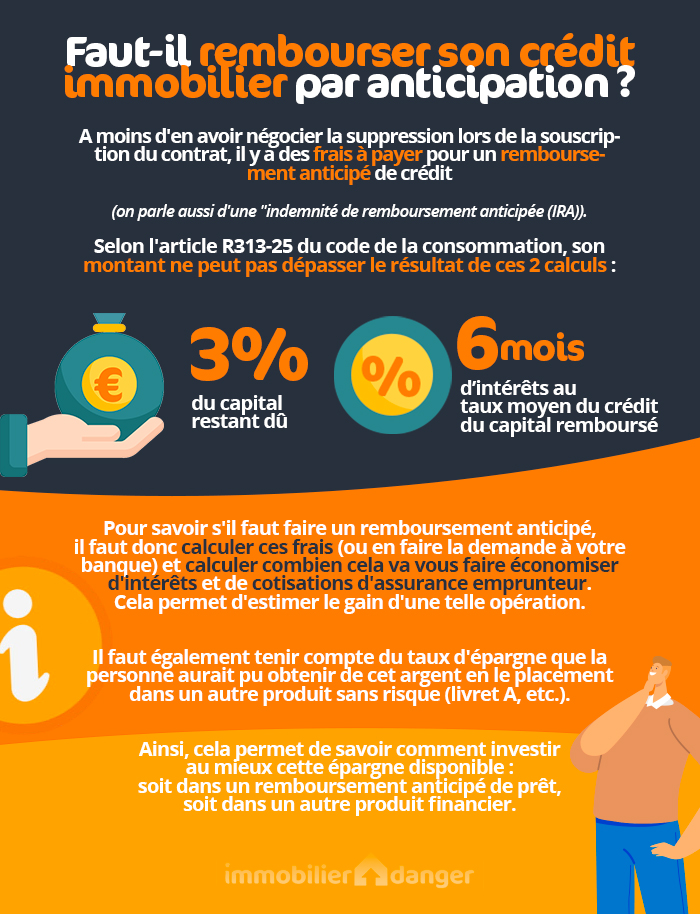 remboursement anticipé pret immobilier