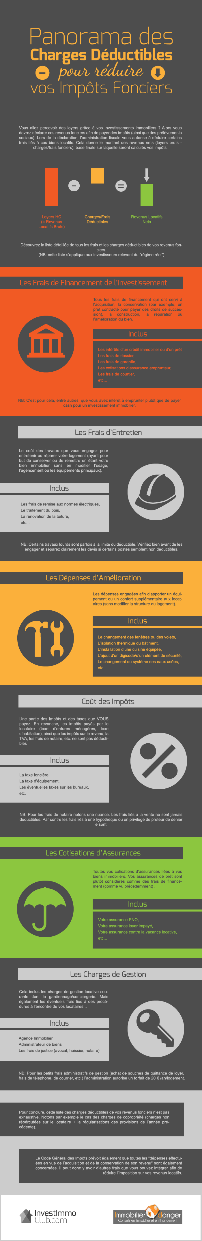 Infographie 'Liste des charges déductibles des loyers d'un bien immobilier locatif'