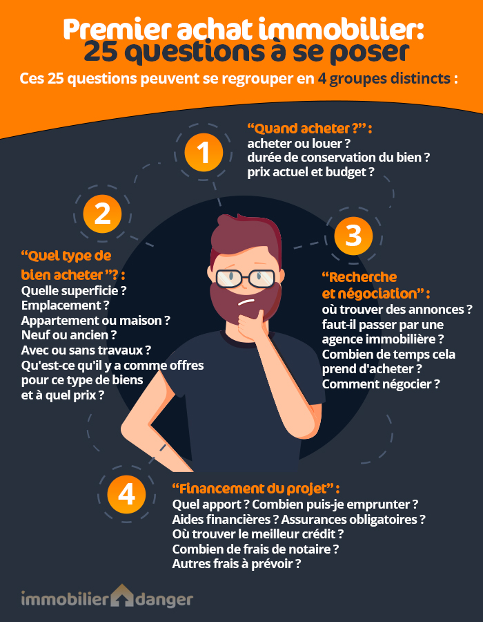 comment acheter un appartement ?