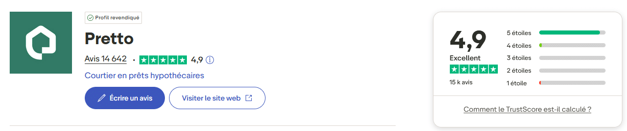 note pour les avis Pretto sur Trustpilot