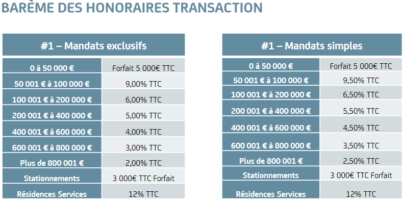 frais agence immo Nexity Paris