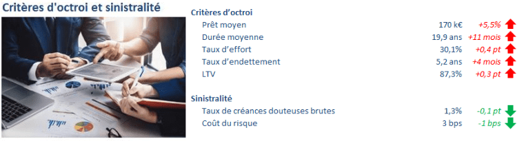 Statistiques de la banque de France sur les crédits immobiliers en 2018