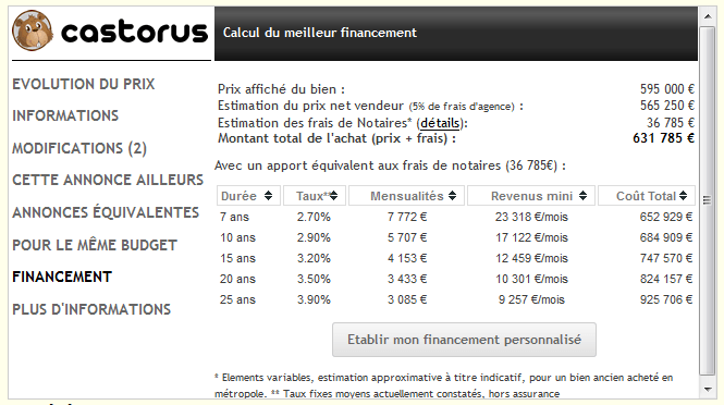 Exemple d'informations sur le financement de cette maison calculées par Castorus