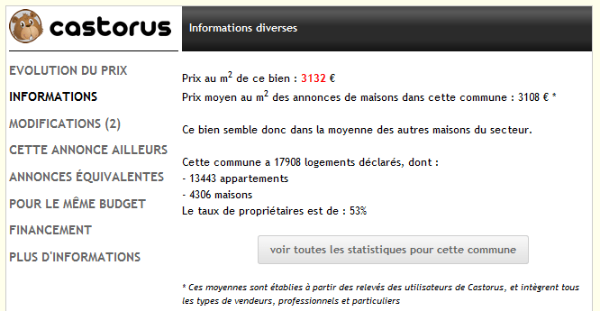 Exemple d'informations sur les prix des maisons dans cette commune avec Castorus.com