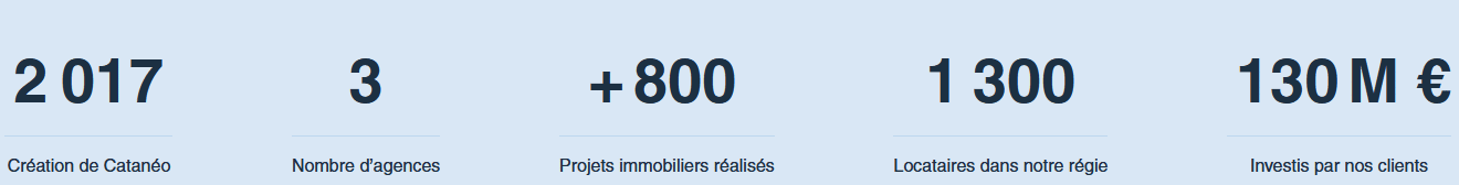 les chiffres clés de l'agence d'investissement locatif clé en main Cataneo