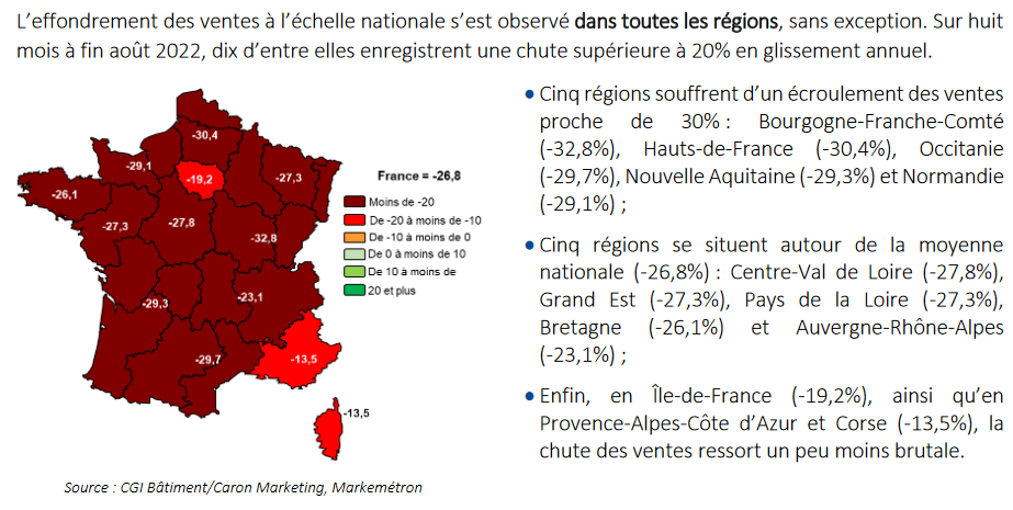 quelles sont les régions où la baisse des ventes de logements neufs est la plus forte ?