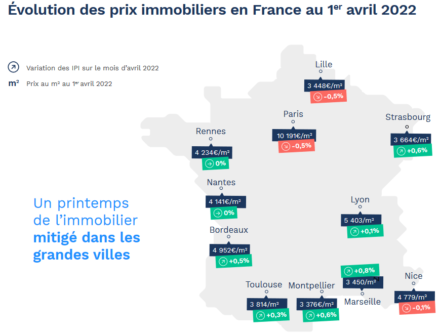 évolution des prix de l'immobilier en France en avril 2022