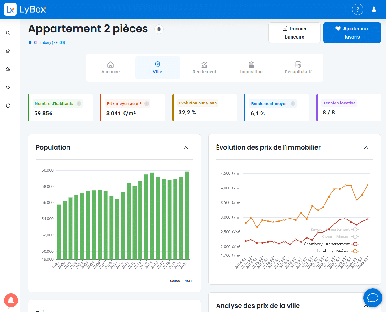 exemple de données sur la ville et le quartier et l'évolution des prix immobiliers locaux avec un abonnement Lybox