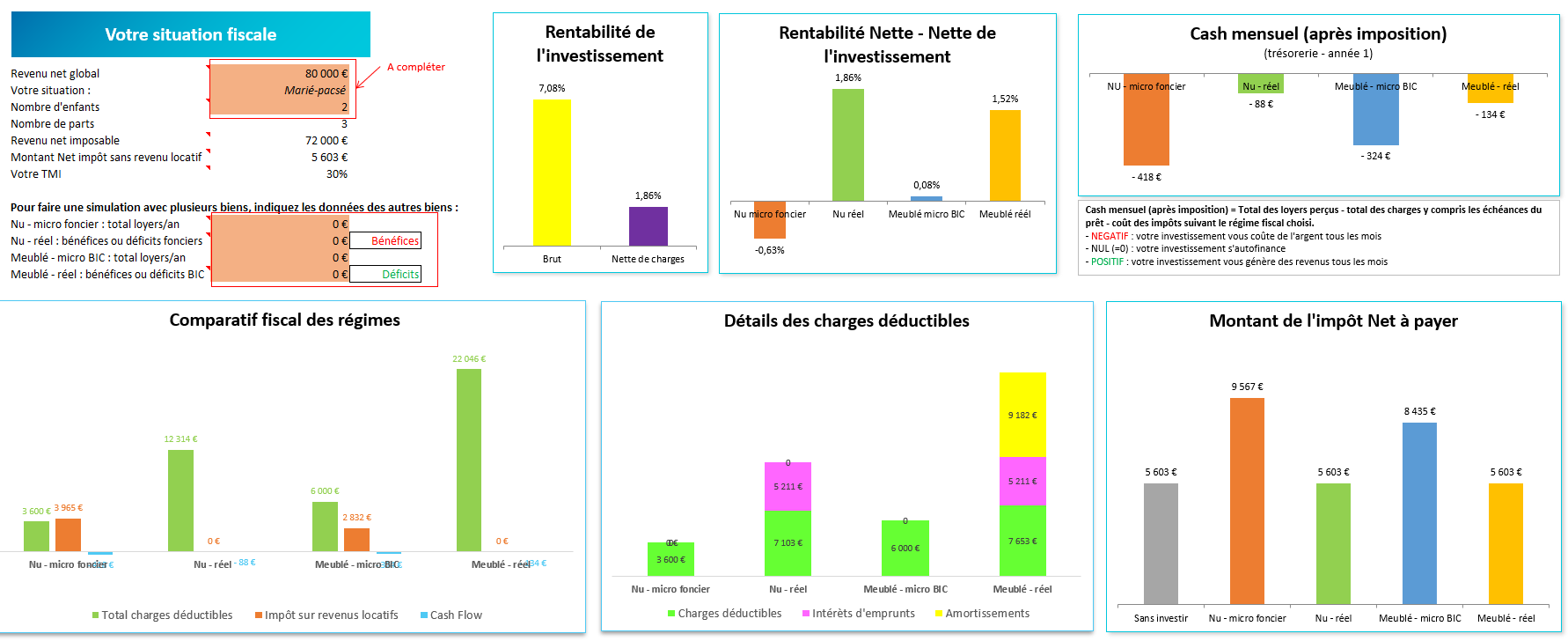 exemple de calcul de rentabilité locative selon la fiscalité à partir de la feuille Excel gratuite