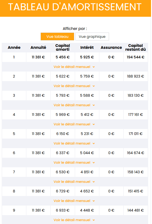 exemple tableau amortissement