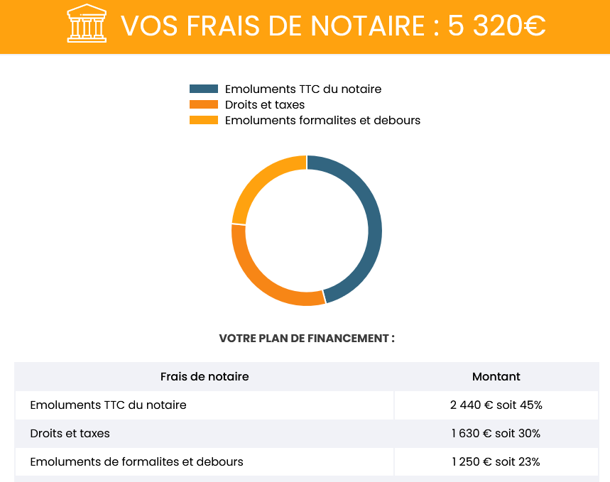 exemple de frais notaire 2022 pour l'acquéreur avec notre simulateur en ligne gratuit