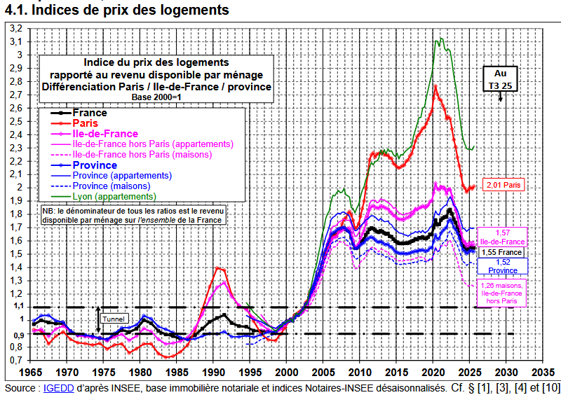 Courbes de Friggit 2026