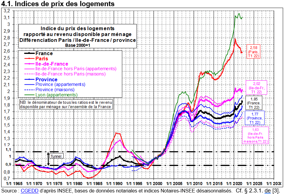 Courbes de Friggit 2022