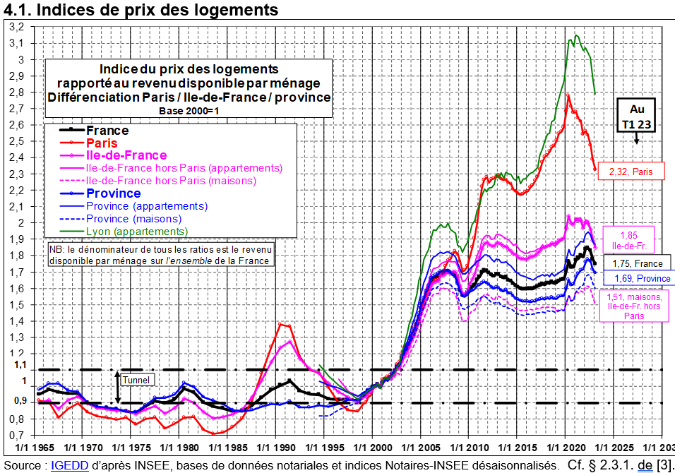 Courbes de Friggit 2023