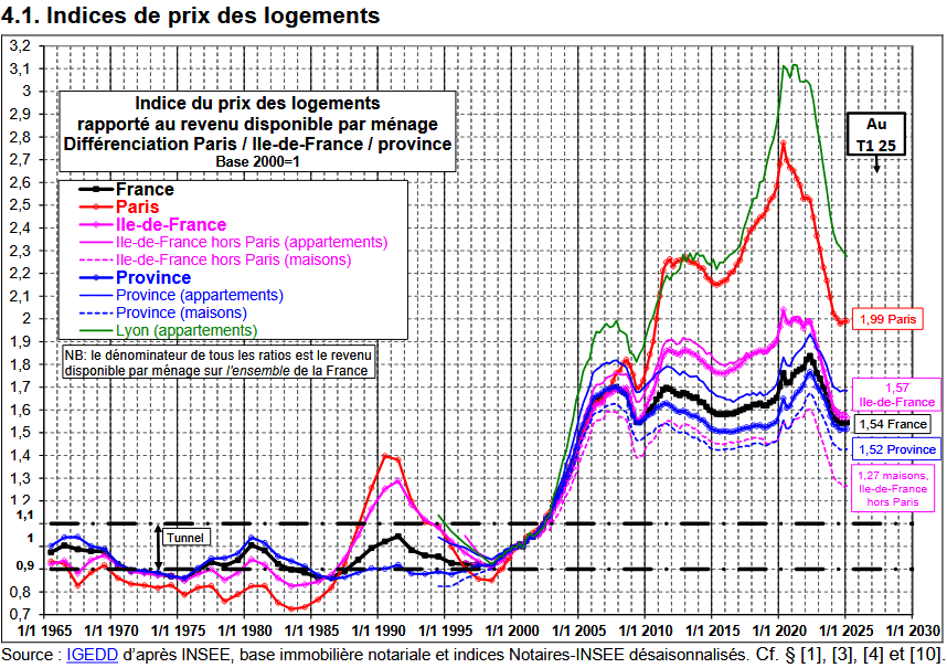 Courbes de Friggit 2025
