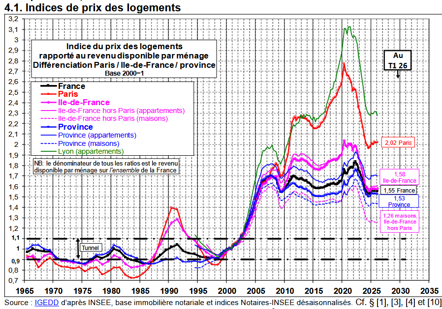 Courbes de Friggit 2026