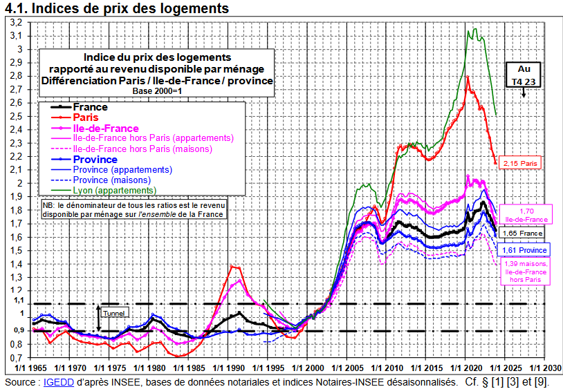 Courbes de Friggit 2025