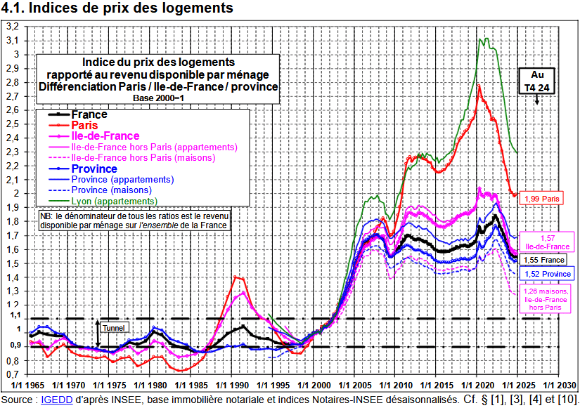 Courbes de Friggit 2025