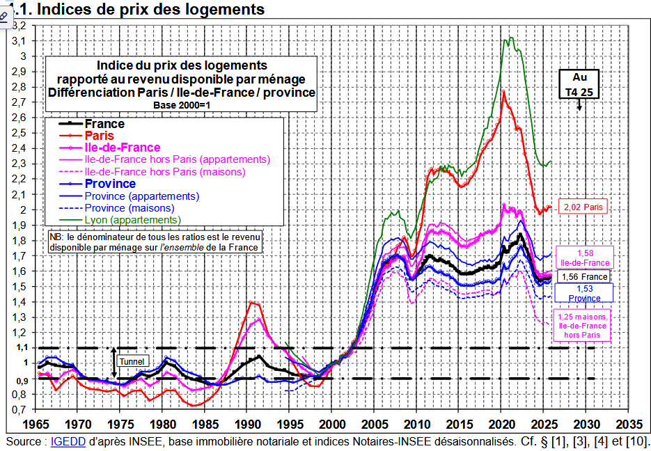Courbes de Friggit 2026