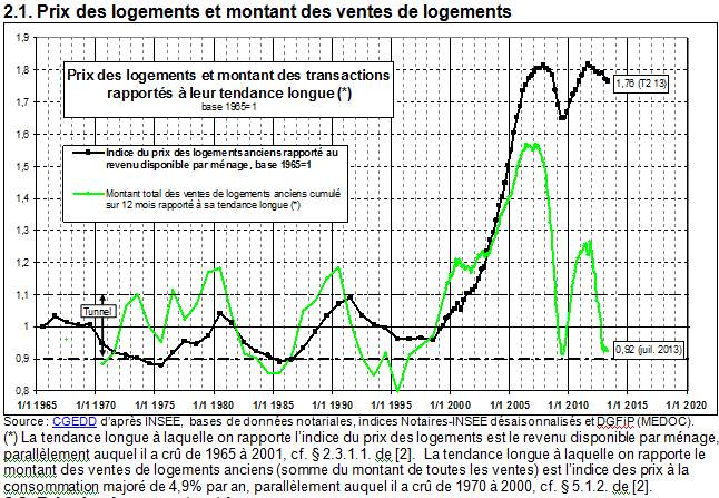 Courbes et tunnel de Friggit en septembre 2013