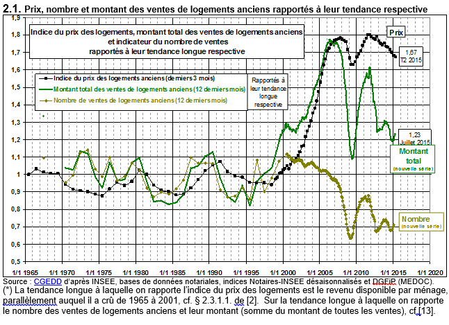Mise à jour des courbes de Friggit en septembre 2015