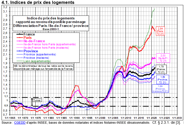 Courbes de Friggit 2021