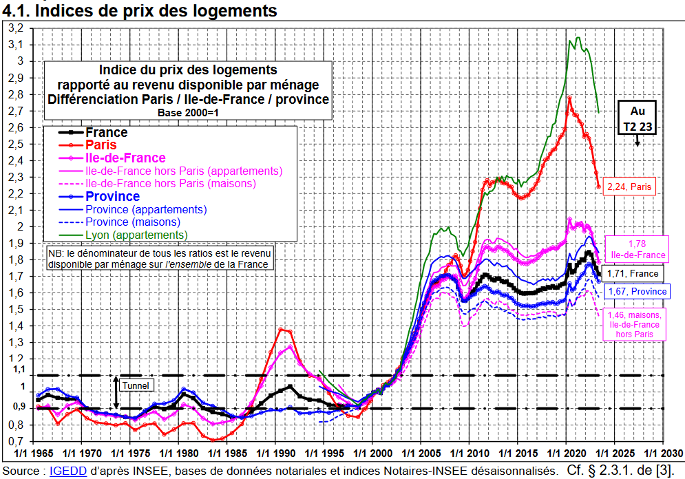 Courbes de Friggit 2023