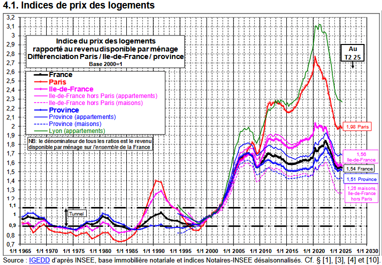 Courbes de Friggit 2025