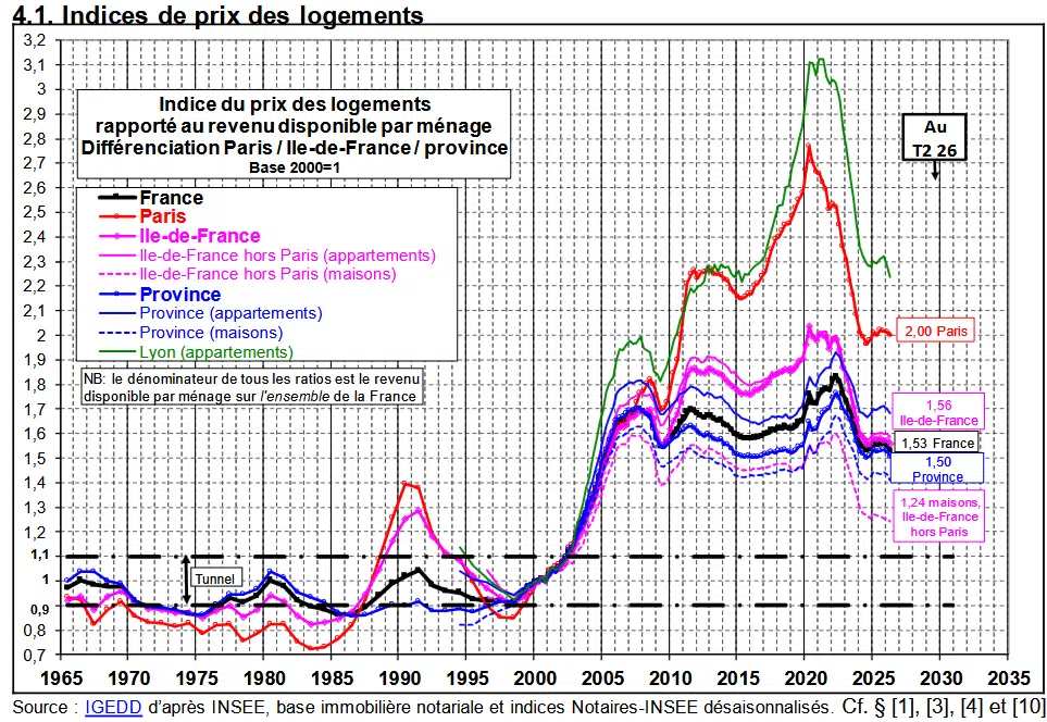 https://www.immobilier-danger.com/wp-content/uploads/friggit-septembre-2026.png.webp
