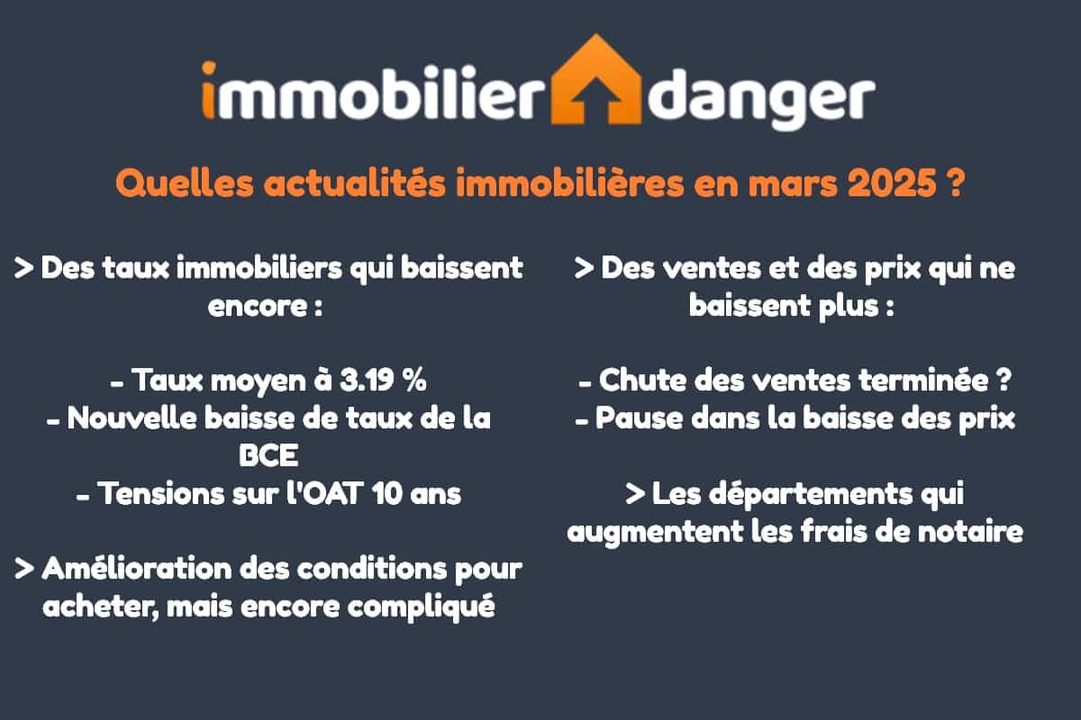 actualités de l'immobilier en mars 2025 en France