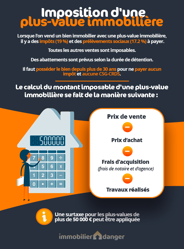 Comment est imposée une plus-value immobilière en France ?
