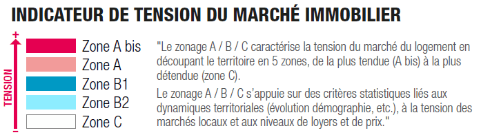 Classement des secteurs géographiques par zone de la plus tendue à la moins tendue pour le logement
