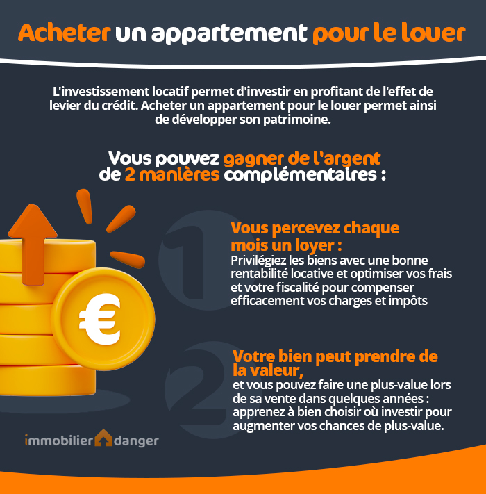 Comment vendre sur  et être rentable ?