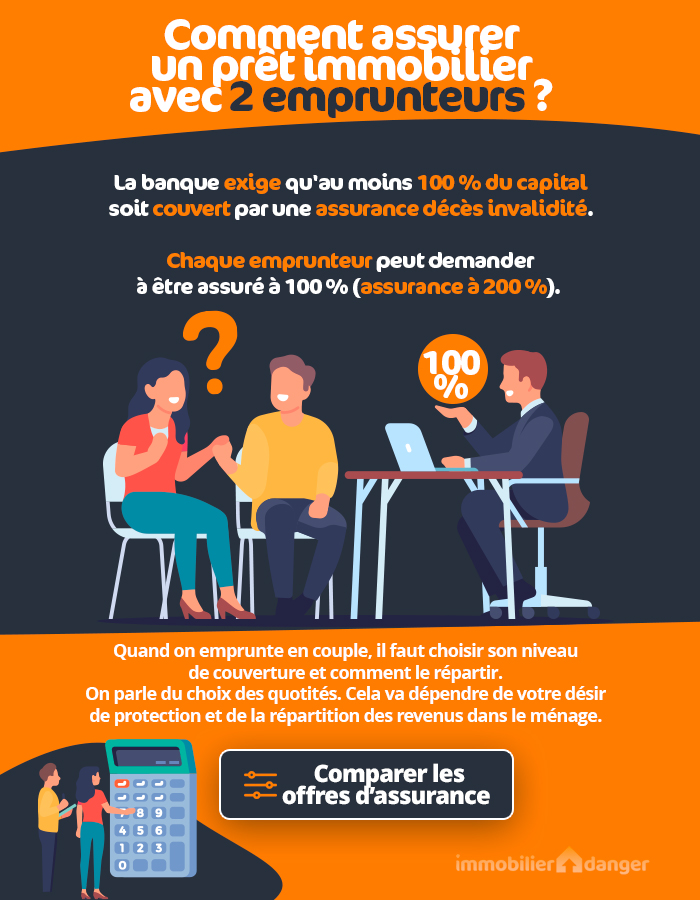 Assurance emprunteur : 50 % sur chaque tête ou plus ?