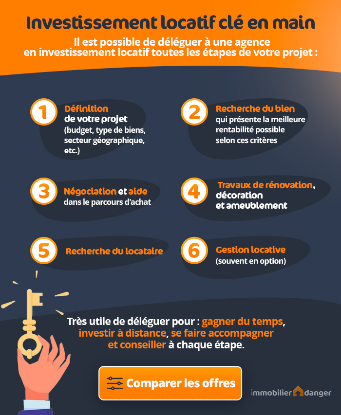 Comment déléguer votre investissement immobilier ? Découvrez les avantages du projet locatif clé en mains