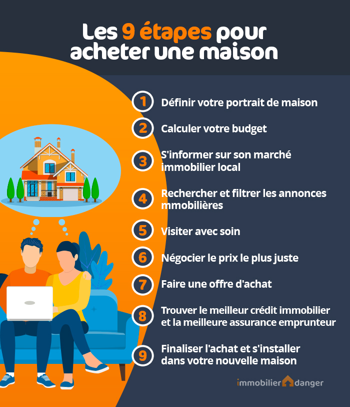 Comment acheter une maison en France ? Nos conseils pour chaque étape (recherche, crédit, assurance, signature du contrat et de l'acte de vente, etc.)