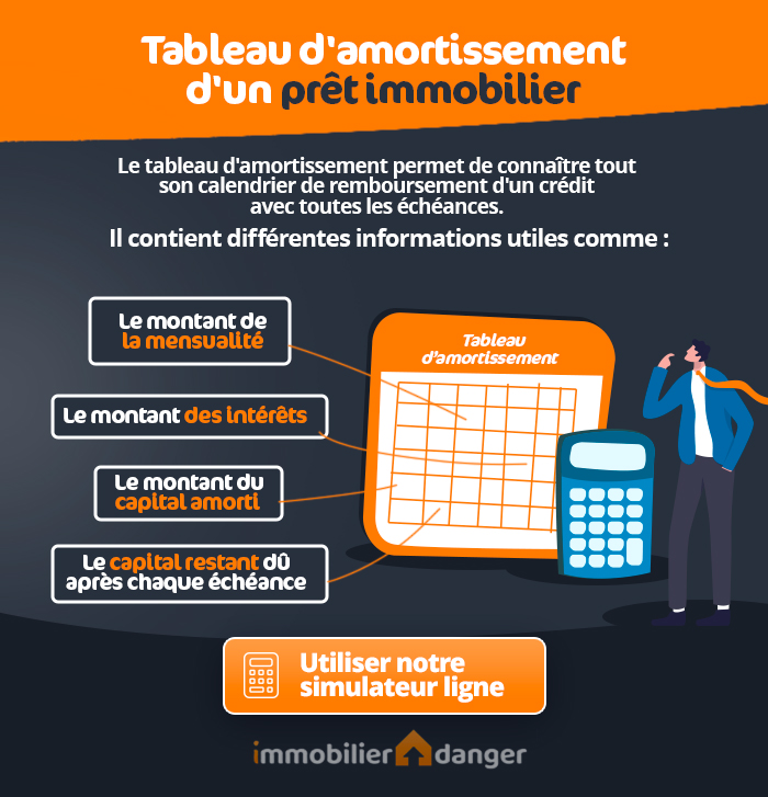 tableau amortissement crédit immobilier : calcul et utilité