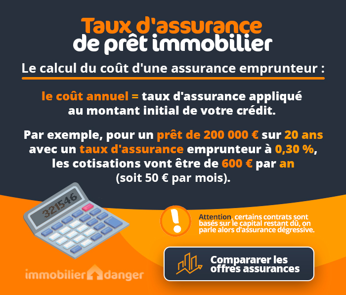 taux assurance emprunteur : simulation du coût à intégrer au TAEG selon le tarif