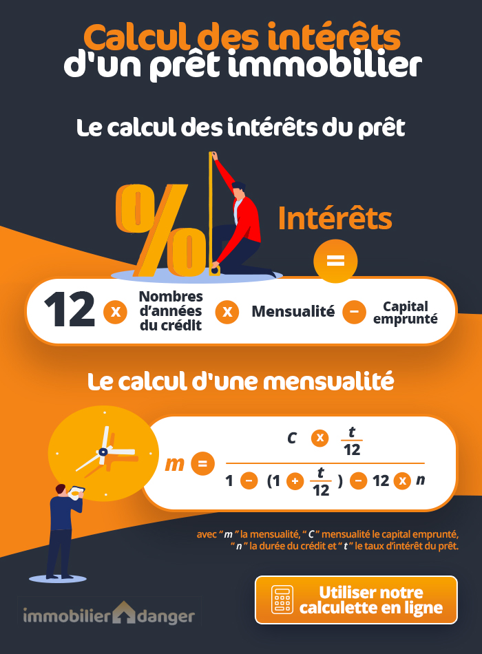 comment calculer les intérêts et les mensualités d'un prêt ? Avec calculette de capacité d'emprunt en ligne pour financer un projet