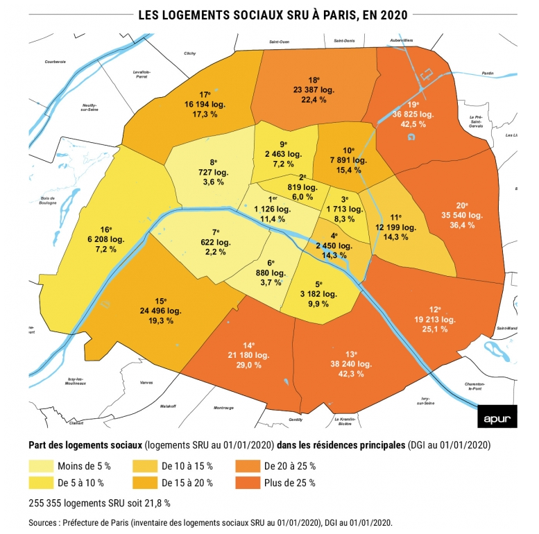 nombre de logements sociaux à Paris par arrondissement