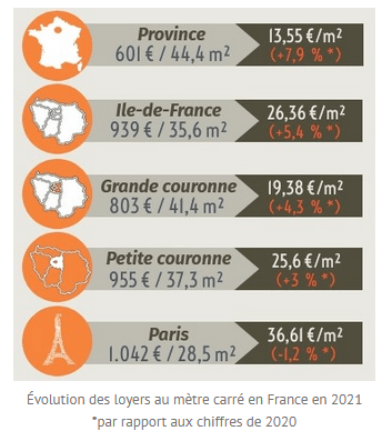 loyers moyens par zone géographique