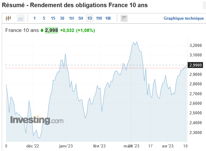 oat 10 ans de la France le 19 avril 2023