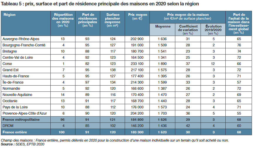 prix construction maison