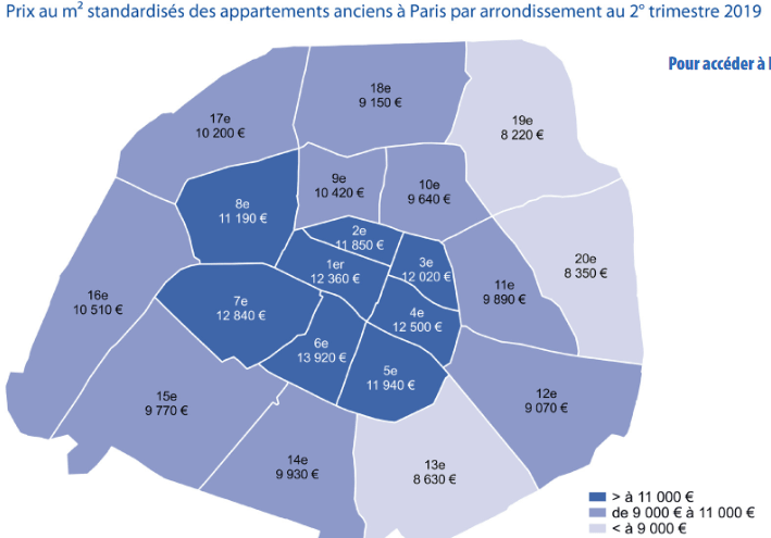 Évolution de la moyenne du prix du mètre carré pour un appartement à Paris