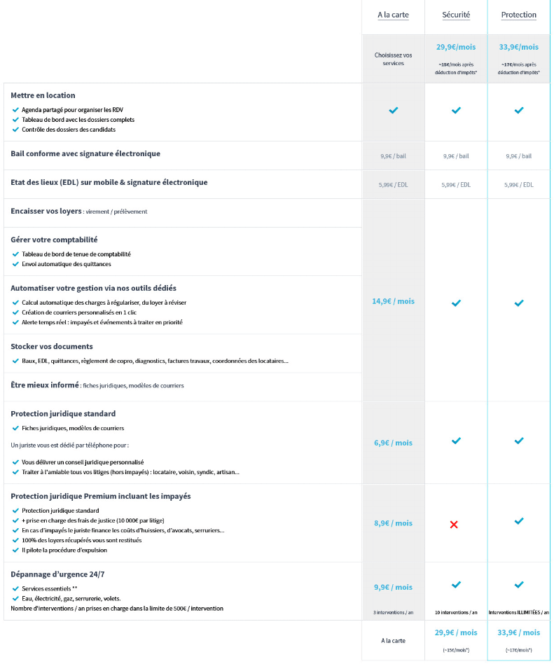 tarif de la gestion locative Monsieur Hugo : notre avis sur leur compétitivité