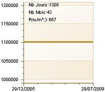 Stabilité du prix de vente