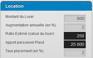 Saisie des coûts de la location