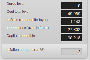 Durée de location