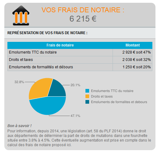 Détails de ce que contiennent les frais de notaire réduit dans le neuf pour un appartement neuf de 250 000 €