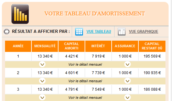 Échéancier du remboursement du prêt avec détails des intérêts et remboursements de capital issu du tableau d'amortissement